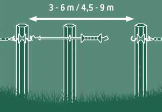 E-line Elektrozauntüre 4,5m, (unter Zug bis zu 9 m)